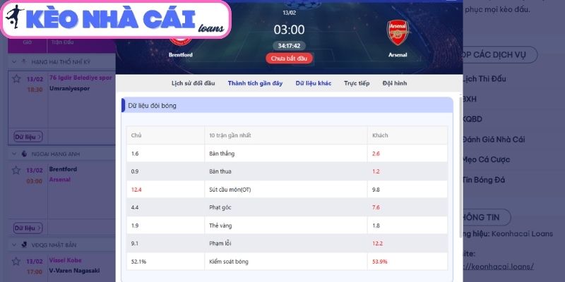 Thông tin lực lượng trận Brentford vs Arsenal (03:00 ngày 13/02| Ngoại hạng Anh)