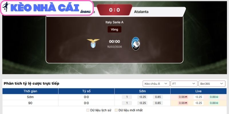 Soi kèo Lazio vs Atalanta (00:00 ngày 15/02| Serie A) 3 Kèo tài xỉu trận Lazio vs Atalanta (00:00 ngày 15/02| Serie A)