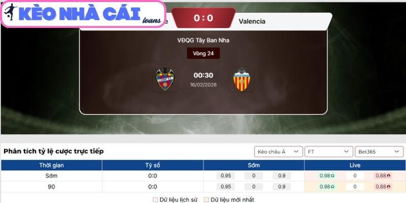 Kèo châu Á trận Levante vs Valencia (00:30 ngày 16/02| La Liga)