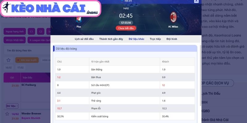Thông tin lực lượng trận Pisa vs AC Milan (02:45 ngày 14/02| Serie A)