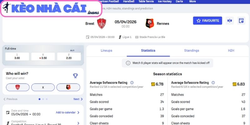 Kèo châu Á trận Brest vs Rennes (00:00 ngày 05/04, Ligue 1)