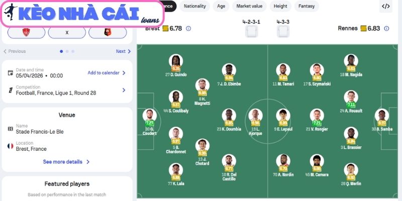 Thông tin lực lượng trận Brest vs Rennes (00:00 ngày 05/04, Ligue 1)