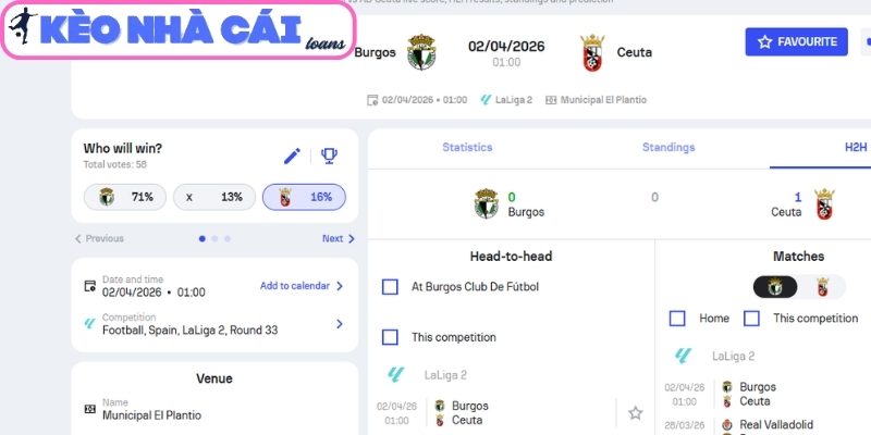 Soi kèo Burgos CF vs Ceuta (22:00 ngày 01/04, Hạng 2 Tây Ban Nha) 3 Kèo châu Á trận Burgos CF vs Ceuta (22:00 ngày 01/04, Hạng 2 Tây Ban Nha)