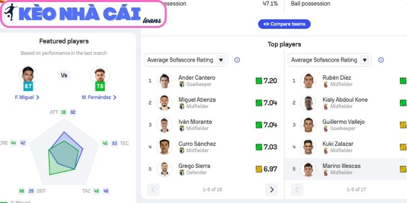 Soi kèo Burgos CF vs Ceuta (22:00 ngày 01/04, Hạng 2 Tây Ban Nha) 4 Thông tin lực lượng trận Burgos CF vs Ceuta (22:00 ngày 01/04, Hạng 2 Tây Ban Nha)