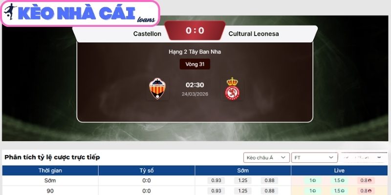 Kèo châu Á trận CD Castellon vs Cultural Leonesa (02:30 ngày 24/03)