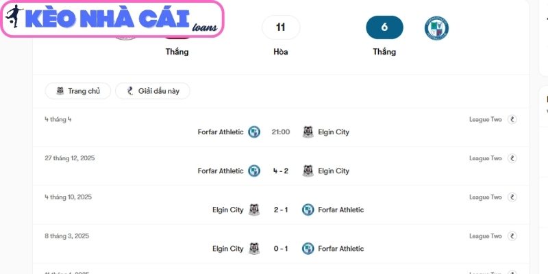 Thông tin lực lượng trận Elgin vs Forfar Athletic (02:45 ngày 25/03, Scotland League 2)