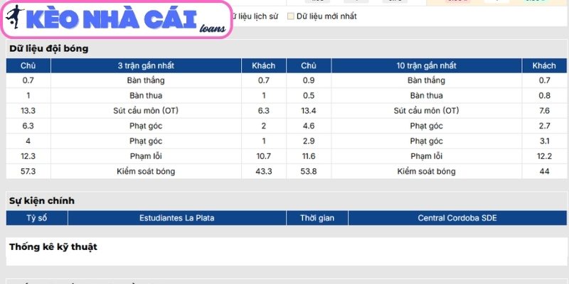Phong độ Estudiantes La Plata