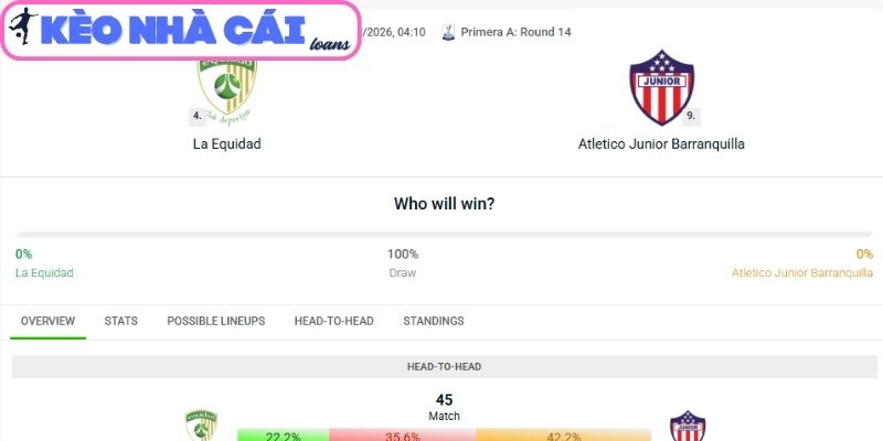 Kèo châu Á trận La Equidad vs Atletico Junior Barranquilla (04:10 ngày 30/03)