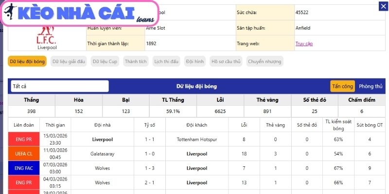 Phong độ Liverpool