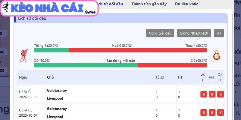 Thông tin lực lượng trận Liverpool vs Galatasaray (03:00 ngày 19/03, C1)