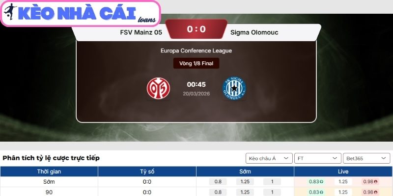 Kèo châu Á trận Mainz vs SK Sigma Olomouc (00:45 ngày 20/03)