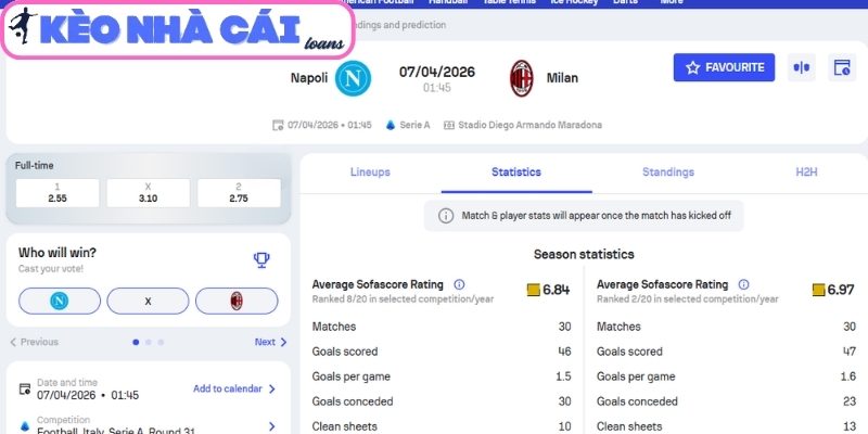 Soi kèo Napoli vs AC Milan (01:45 ngày 07/04, Serie A) 3 Kèo châu Á trận Napoli vs AC Milan (01:45 ngày 07/04, Serie A)