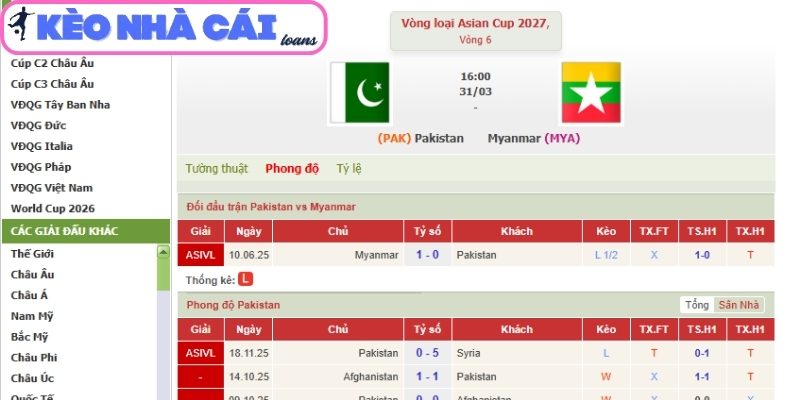 Soi kèo Pakistan vs Myanmar (16:00 ngày 31/03, Vòng loại Asian Cup 2027) 3 Kèo châu Á trận Pakistan vs Myanmar (16:00 ngày 31/03, Vòng loại Asian Cup 2027)