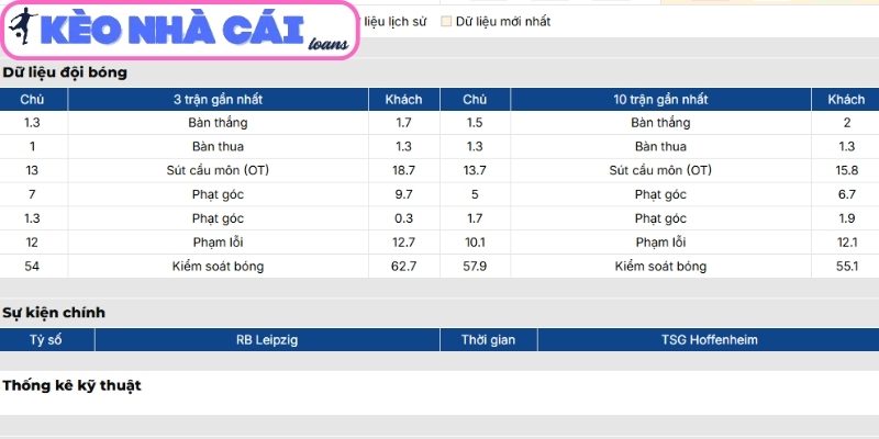 Soi kèo RB Leipzig vs Hoffenheim (02:30 ngày 21/03, Bundesliga) 2 Phong độ RB Leipzig