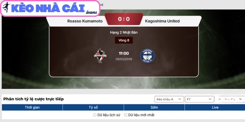 Kèo châu Á trận Roasso Kumamoto vs Kagoshima United (11:00 ngày 29/03)