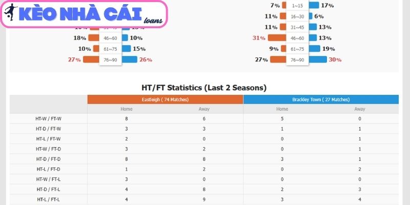 Soi kèo Eastleigh vs Brackley Town (02:45 ngày 11/03, National League Anh): Chủ nhà quyết giữ điểm 4 Thông tin lực lượng trận Eastleigh vs Brackley Town (02:45 ngày 11/03, National League Anh)