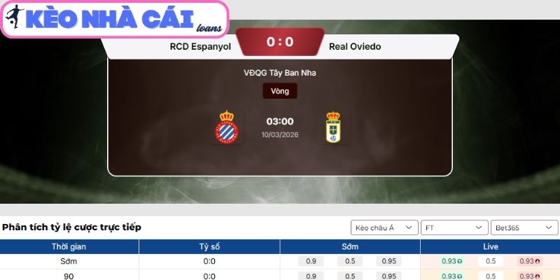 Soi kèo Espanyol vs Real Oviedo (03:00 ngày 10/03, La Liga): Lợi thế sân nhà cho Espanyol 3 Kèo châu Á trận Espanyol vs Real Oviedo (03:00 ngày 10/03, La Liga)