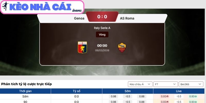 Kèo châu Á trận Genoa vs AS Roma (00:00 ngày 09/03, Serie A)