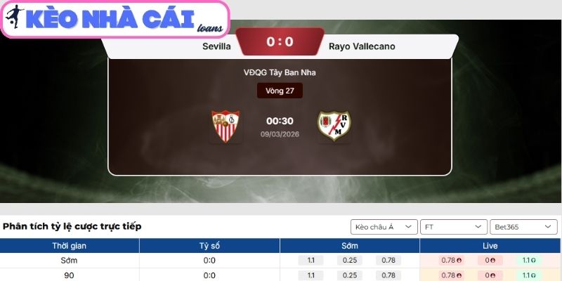 Kèo châu Á trận Sevilla vs Rayo Vallecano (00:30 ngày 09/03, La Liga)