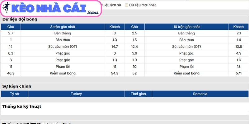 Soi kèo Thổ Nhĩ Kỳ vs Romania (00:00 ngày 27/03, Vòng loại World Cup châu Âu) 2 Phong độ Thổ Nhĩ Kỳ