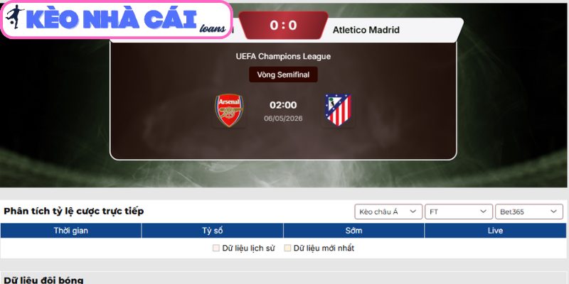 Soi kèo Arsenal vs Atlético de Madrid (02:00 ngày 06/05, C1) 3 Kèo châu Á trận Arsenal vs Atlético de Madrid (02:00 ngày 06/05, C1)