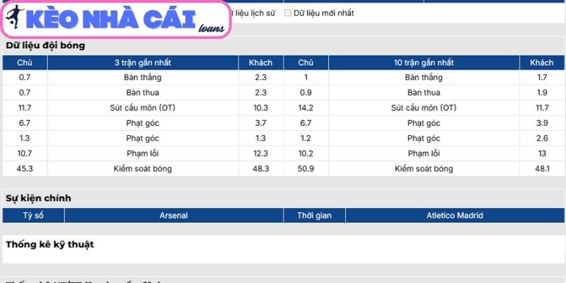 Soi kèo Arsenal vs Atlético de Madrid (02:00 ngày 06/05, C1) 2 Phong độ Arsenal gần nhất