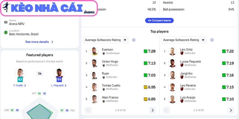 Thông tin lực lượng trận Atletico MG vs Flamengo (06:30 ngày 27/04, VĐQG Brazil)
