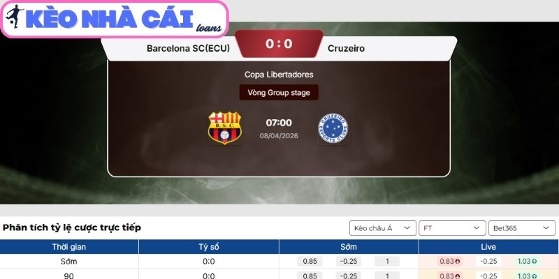 Kèo châu Á trận Barcelona SC vs Cruzeiro (07:00 ngày 08/04, Copa Libertadores)