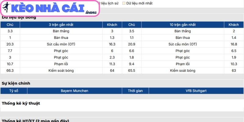 Soi kèo Bayern Munich vs Stuttgart (22:30 ngày 19/04, Bundesliga) 2 Phong độ Bayern Munich gần đây