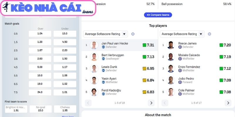Thông tin lực lượng trận Brighton vs Chelsea FC (02:00 ngày 22/04, Ngoại hạng Anh)