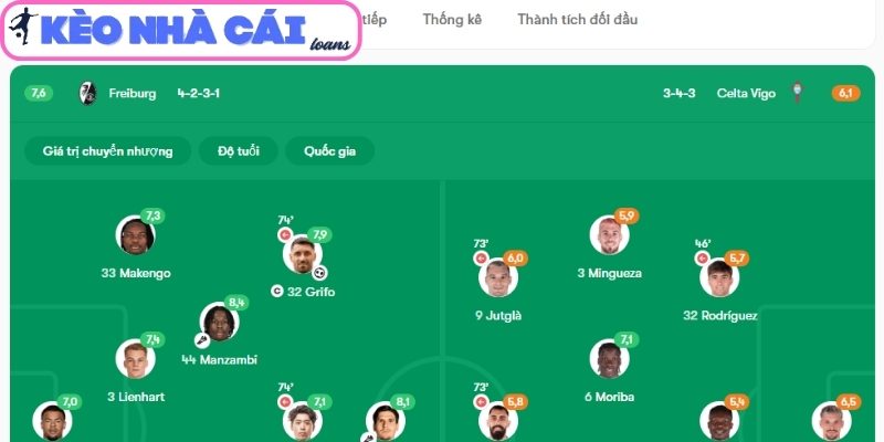 Soi kèo Celta de Vigo vs Freiburg (23:45 ngày 16/04, UEFA Europa League) 4 Thông tin lực lượng trận Celta de Vigo vs Freiburg (23:45 ngày 16/04)