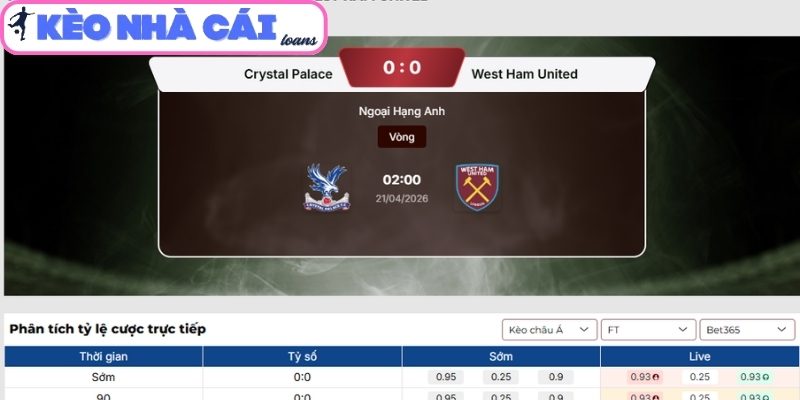 Soi kèo Crystal Palace vs West Ham United (02:00 ngày 21/04, Ngoại hạng Anh) 3 Kèo châu Á trận Crystal Palace vs West Ham United (02:00 ngày 21/04, Ngoại hạng Anh)
