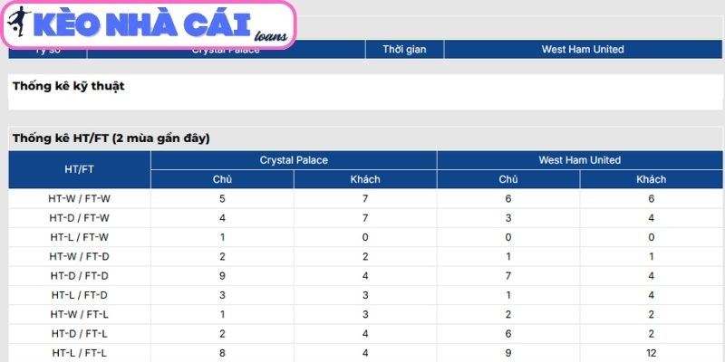 Soi kèo Crystal Palace vs West Ham United (02:00 ngày 21/04, Ngoại hạng Anh) 4 Thông tin lực lượng Crystal Palace vs West Ham (02:00 ngày 21/04, Ngoại hạng Anh)