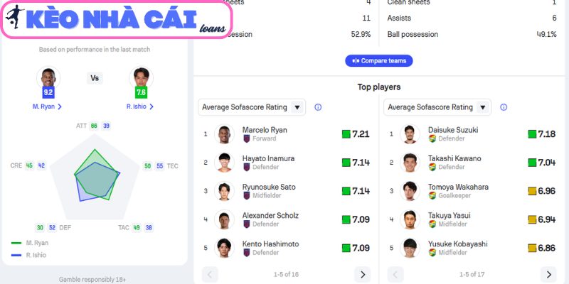 Soi kèo FC Tokyo vs JEF United Chiba (13:00 ngày 06/05, J-League 1) 4 Thông tin lực lượng trận FC Tokyo vs JEF United Chiba (13:00 ngày 06/05, J-League 1)