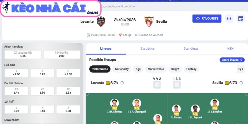 Soi kèo Levante vs Sevilla (00:00 ngày 24/04, La Liga) 3 Kèo châu Á trận Levante vs Sevilla (00:00 ngày 24/04, La Liga)