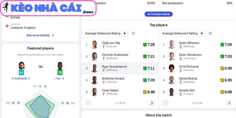 Soi kèo Liverpool vs Crystal Palace (21:00 ngày 25/04, Ngoại hạng Anh) 4 Thông tin lực lượng trận Liverpool vs Crystal Palace (21:00 ngày 25/04, Ngoại hạng Anh)
