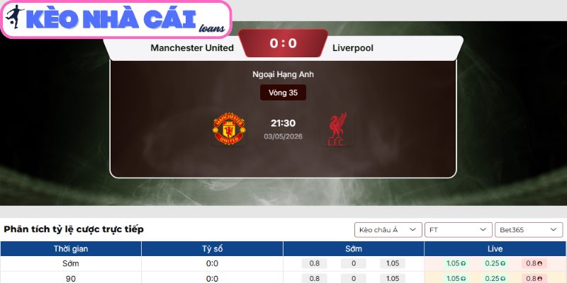 Soi kèo Manchester United vs Liverpool (21:30 ngày 03/05, Ngoại hạng Anh) 3 Kèo châu Á trận Manchester United vs Liverpool (21:30 ngày 03/05, Ngoại hạng Anh)