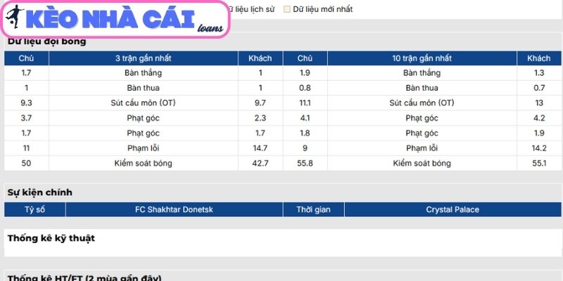 Phong độ Shakhtar Donetsk gần nhất