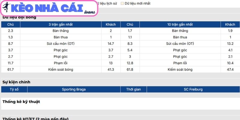 Phong độ Sporting Braga gần nhất