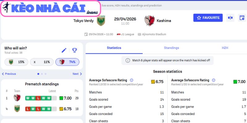 Kèo châu Á trận Tokyo Verdy vs Kashima Antlers (11:00 ngày 29/04, VĐQG Nhật Bản)