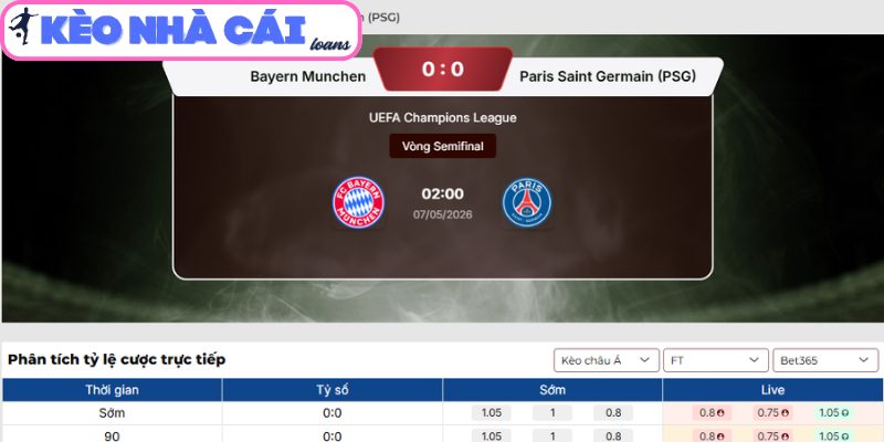 Soi kèo Bayern Munich vs Paris Saint Germain (02:00 ngày 07/05, C1) 3 Kèo châu Á trận Bayern Munich vs Paris Saint Germain (02:00 ngày 07/05, C1)