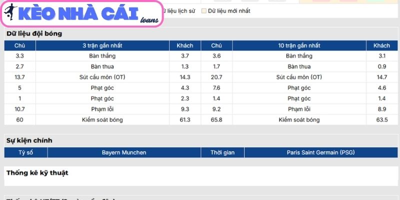 Soi kèo Bayern Munich vs Paris Saint Germain (02:00 ngày 07/05, C1) 2 Phong độ Bayern Munich gần nhất
