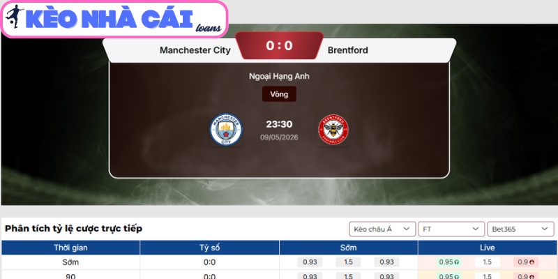 Soi kèo Manchester City vs Brentford (23:30 ngày 09/05, Ngoại hạng Anh) 3 Kèo châu Á trận Manchester City vs Brentford (23:30 ngày 09/05, Ngoại hạng Anh)