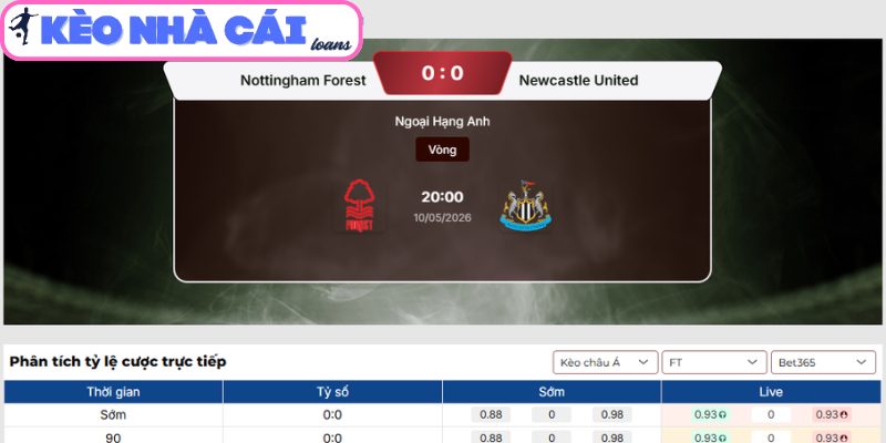 Kèo châu Á trận Nottingham Forest vs Newcastle United (20:00 10/05, Ngoại hạng Anh)