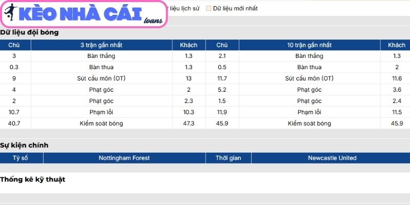 Phong độ Nottingham Forest gần nhất